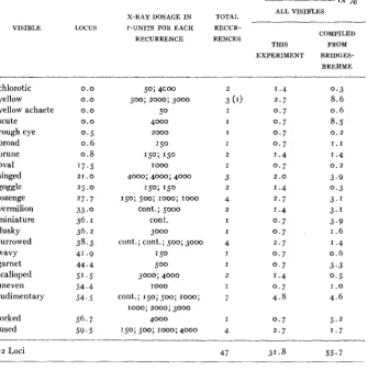 TABLE 7 