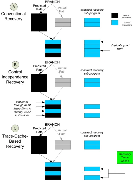 Figure  1-2: The “big picture”. 