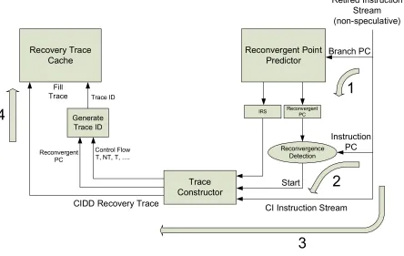 Figure  2-2: Pre-constructing CIDD recovery traces. 
