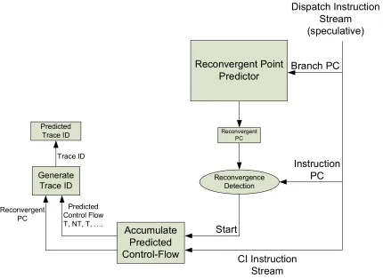 Figure  2-3: Preparing for recovery. 