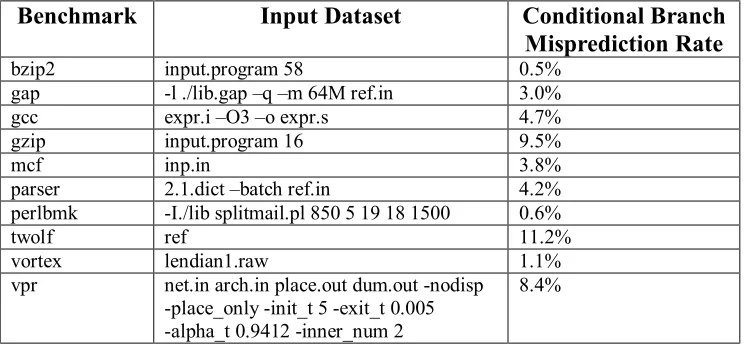 Table  4-1: SPEC2K benchmarks. 