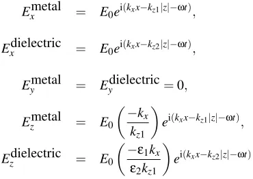 Figure 1.1(a) illustrates the dispersion characteristics for this mode, plotted using the dielectric function