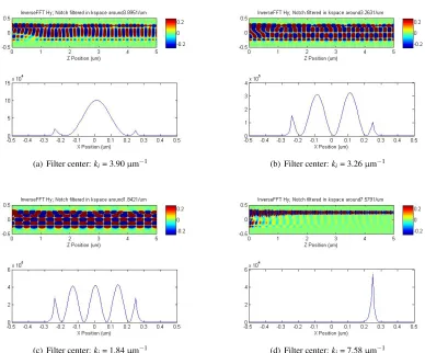 Figure 3.5: Mode isolation by Fourier space ﬁltering, and subsequent inverse transformback to Cartesian space