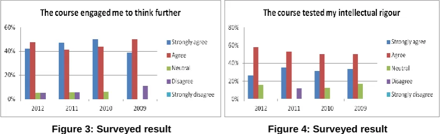 Figure 3: Surveyed result                                   Figure 4: Surveyed result         