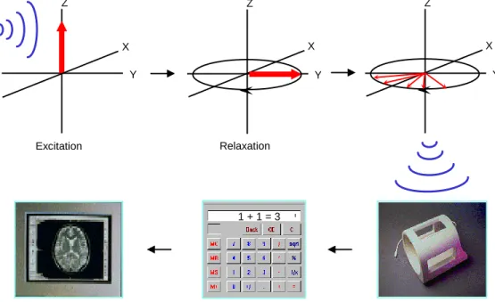 Figure 27 shows the entire process graphically. 