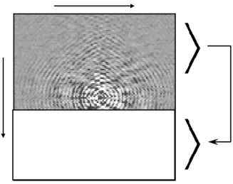 Figure 47 shows how this works. About  57% of k-space has been filled. The  bottom half is filled with data from the  top half