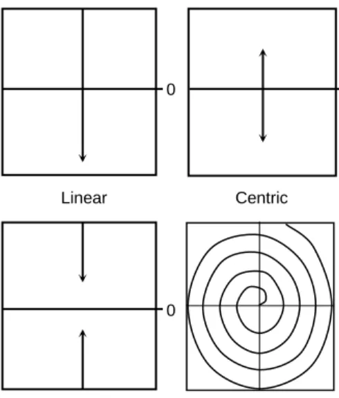 Figure 48 shows a few examples. 