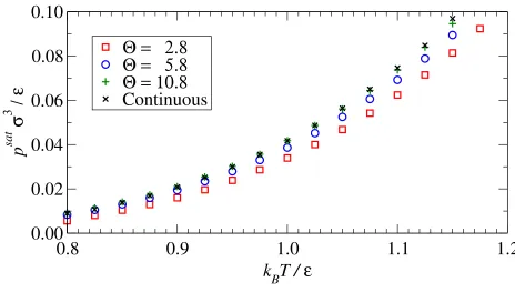 FIG. 7. Vapor pressures psat of the rcutoﬀ = 3σ stepped and continuous Lennard-Jones ﬂuid.