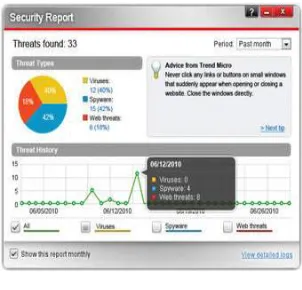 Figure 5.  Security report                               
