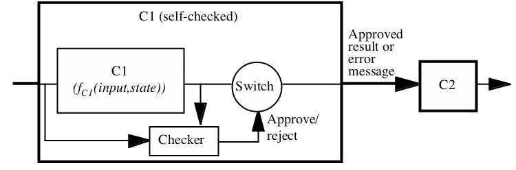 Fig. 1: Reference scenario for examples of fault-tolerant design