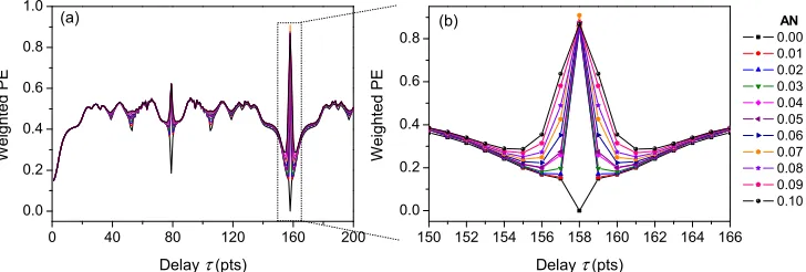 Fig. 5 for values of AN = 0.01, 0.02, …, 0.09, 0.1. Note that these WPE plots represent 