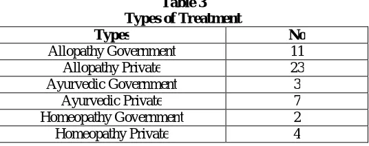 Table 2 Types of diseases