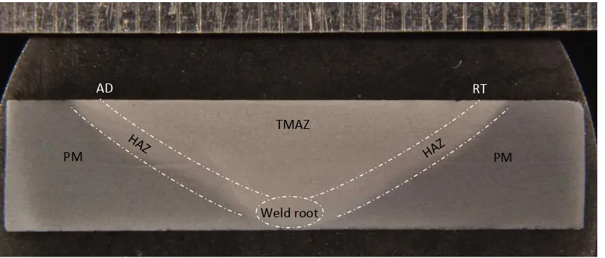 Fig. 9. A typical macrograph of the friction stir weld region. 