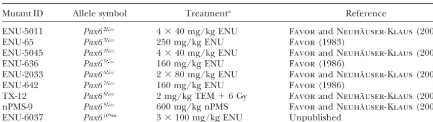 TABLE 1