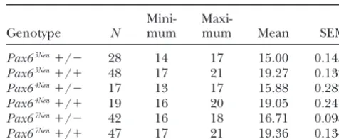 TABLE 6