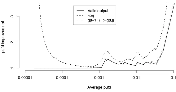 Fig. 5. The eﬀectiveness of the run-time checks for “Factovisors”.