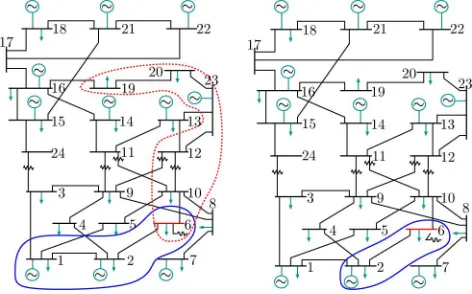 Fig. 3. IEEE 24-bus RTS with bus 6 isolated. On the left, DC method (solid)and PWL method without shunt switching (dashed)