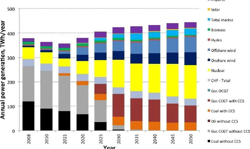 Figure 2. The initial quantitative representation of the Central Co-ordination