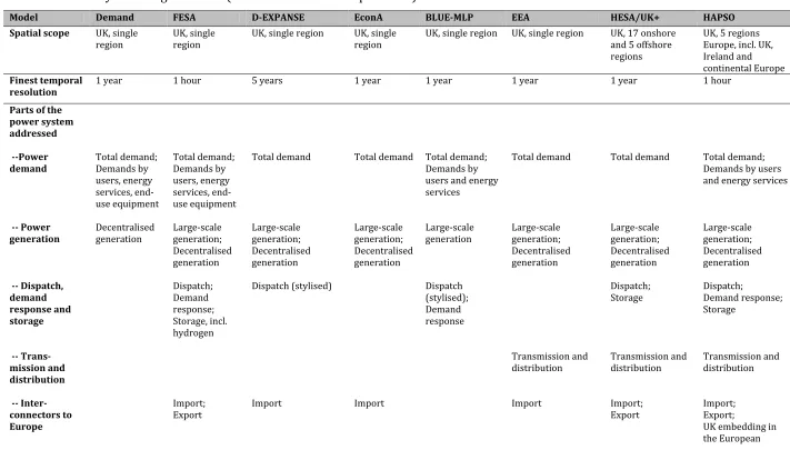Table 1. Summary of the eight models (model versions as of April 2013) 
