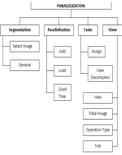 Fig 1.1 System Architecture 