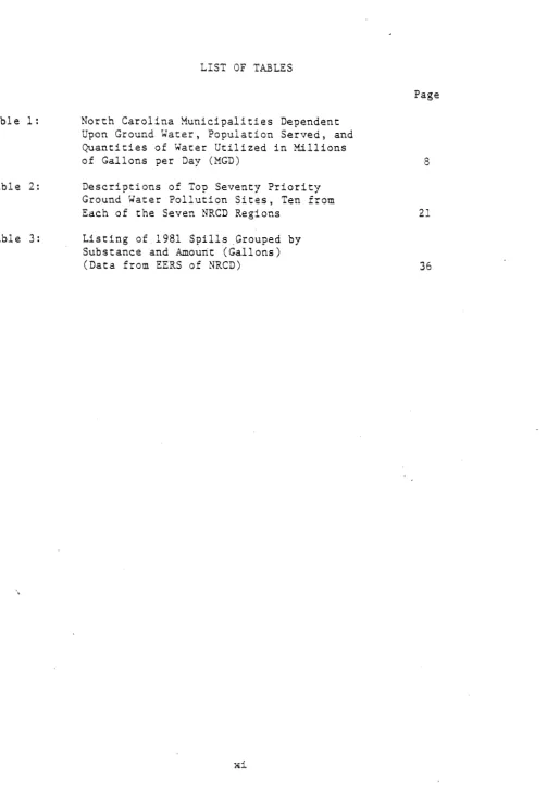 Table 2: Descriptions of Top Seventy P r i o r i t y  Ground Water P o l l u t i o n  S i t e s ,  Ten from 