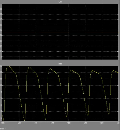 Figure 1.9 input voltage and output voltage of DCtoDC  converter 