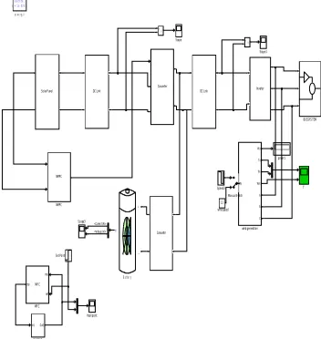 Fig. 1.5 Simplified view of the dc micro grid and the developed NMPC controller   