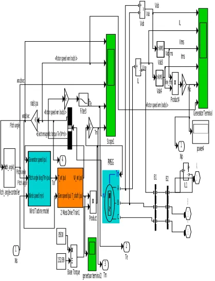 Figure   1.7 PV Array Energy Model 