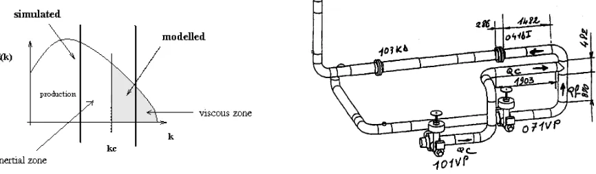 Figure 2: Sketch of the RHR at Civaux 1(former configuration)