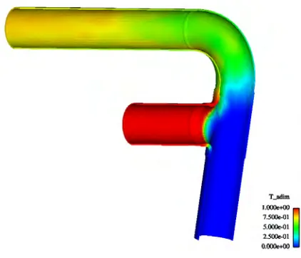 Figure 14: Fluid and solid temperature evolution atfluid/solid interface (upper elbow section C1)