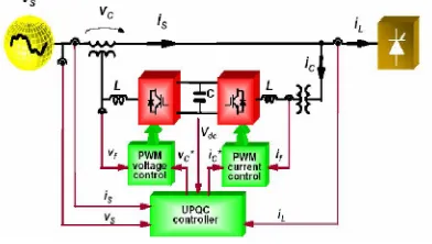 Fig 2 Block diagram 
