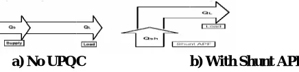 Fig. 5 Reactive Power Flow 