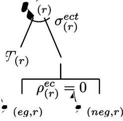 Figure 1: Structure of commodity production   