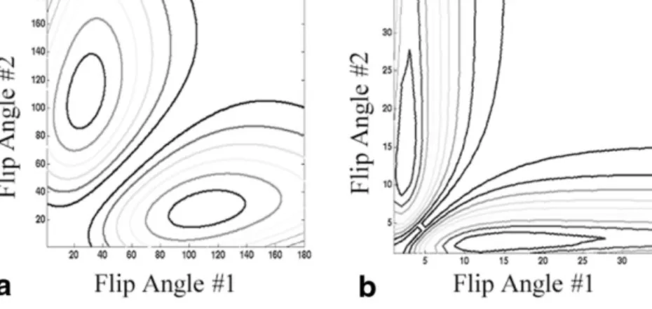 Figure 1a is a resultant plot of DR ⫻ FS, from which the ideal angles can be determined