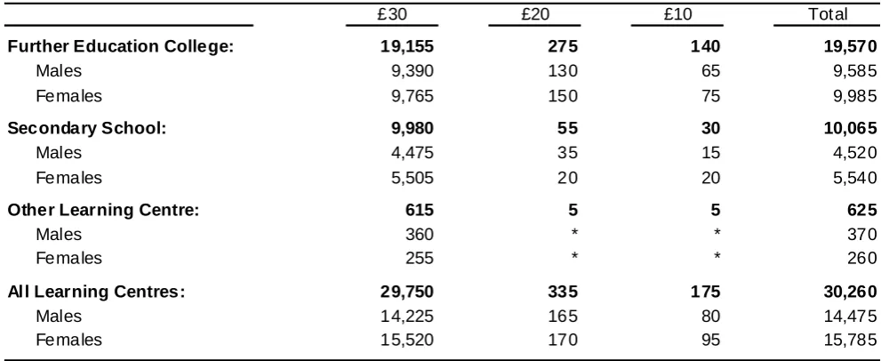 Table 1: Applications by workstage, as at 30 June 2013  