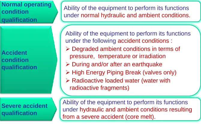 Figure 4 : Conditions covered by the subsection Q. 