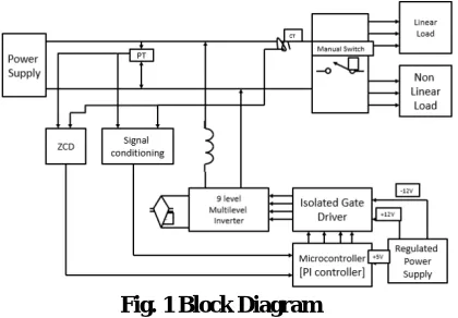 Fig. 1 Block Diagram  