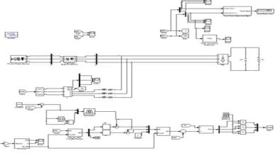 Fig. 2 Simulink Diagram 