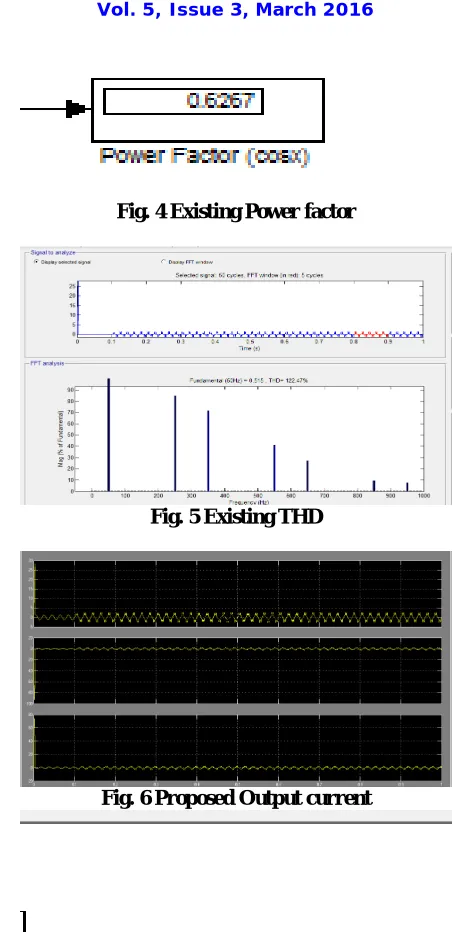 Fig. 4 Existing Power factor  