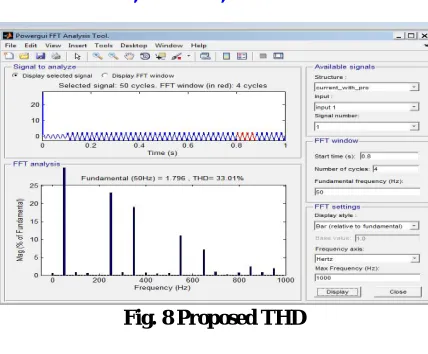 Fig. 8 Proposed THD 