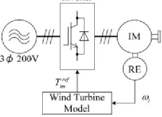 Fig. 2. Wind turbine emulator   