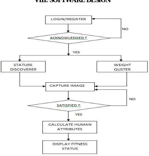 Figure 1: Stature of a person with two control points 