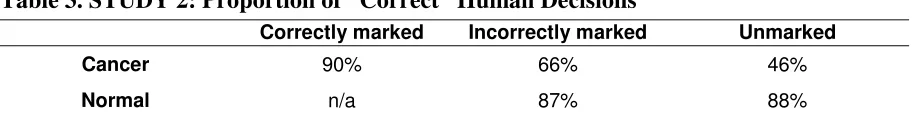 Table 3. STUDY 2: Proportion of “Correct” Human Decisions 