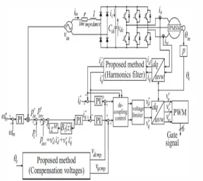 Fig. 8. System configuration of proposed control method   