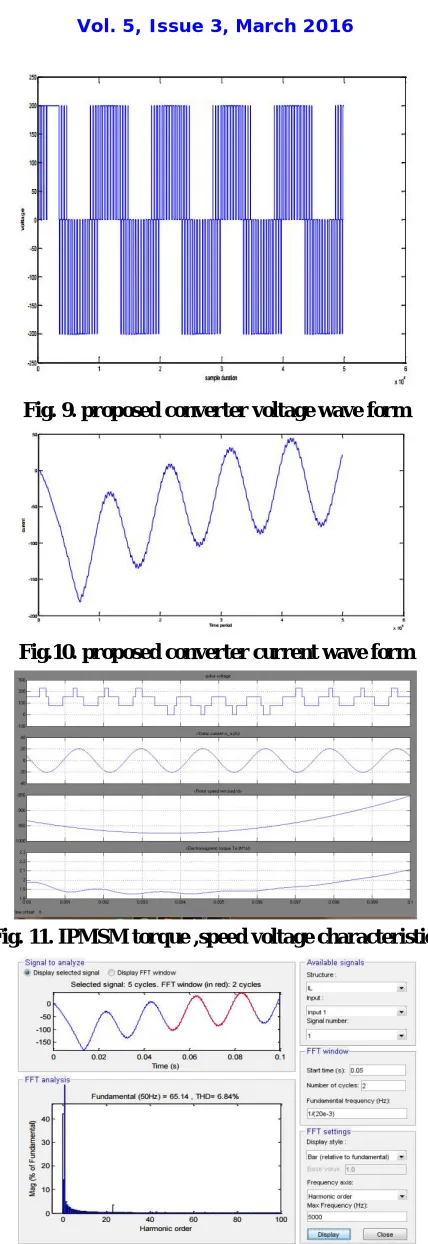 Fig. 9. proposed converter voltage wave form 