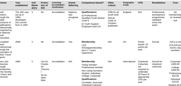 Table 4.1 Overview of schemes 