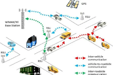 Fig. 1.1 VANET (Vehicular Adhoc Networks)  