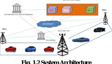 Fig. 1.2 System Architecture  