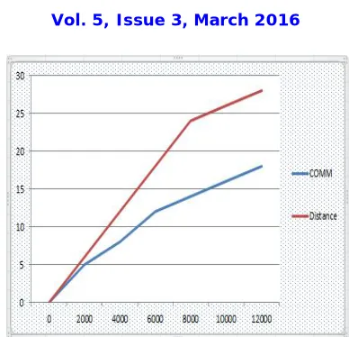 Fig. 1.4 The performance of communication throughput . 