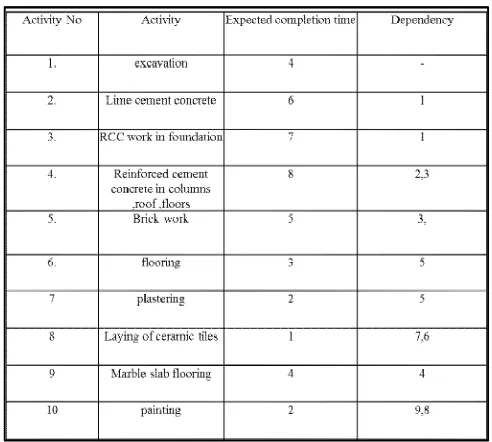 TABLE 1List of activities 
